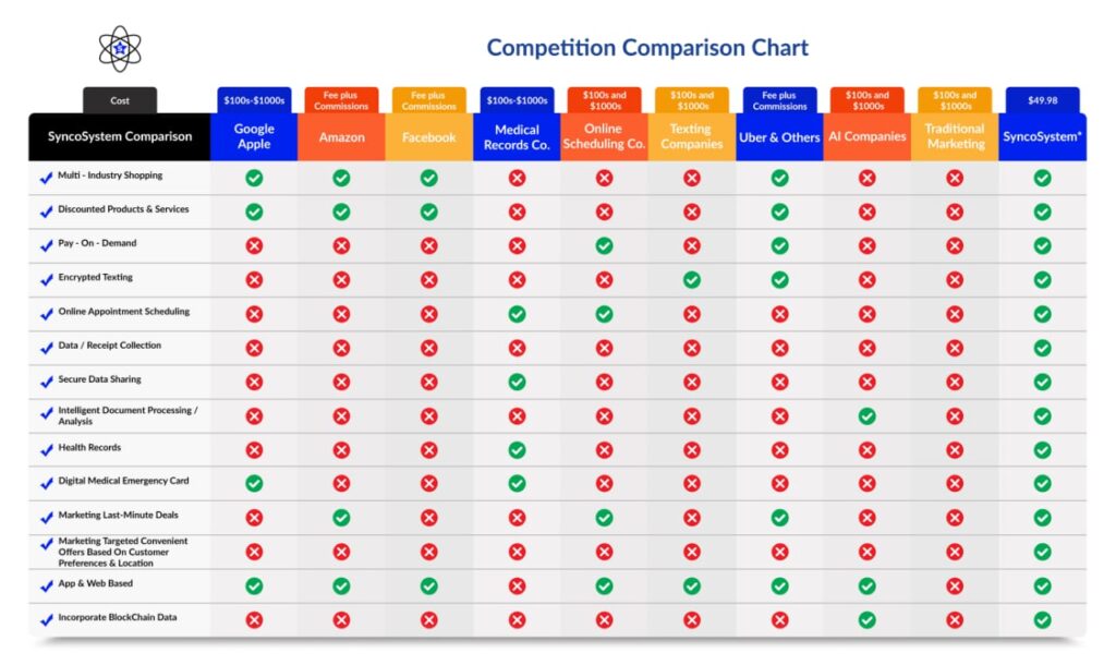 Competition Comparison Chart on the website